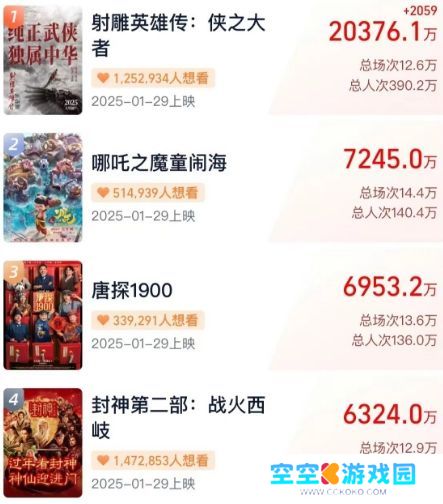 肖战新片再度来袭，《射雕英雄传：侠之大者》预售票房已突破2亿