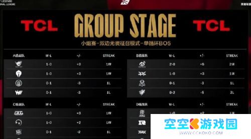 LPL首支淘汰队伍诞生，JDG击败UP完成首杀，UP翻盘机会渺茫