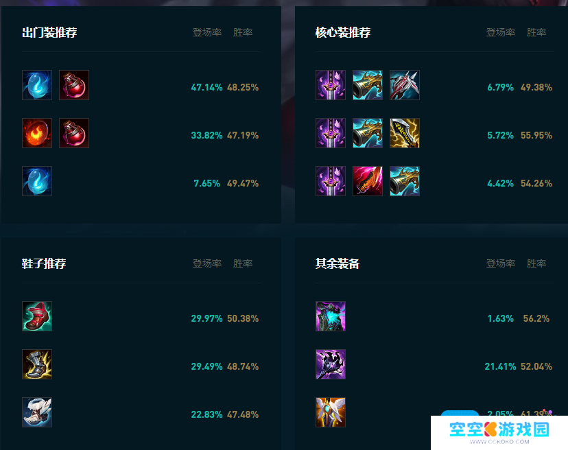 LOL2025小丑怎么玩
