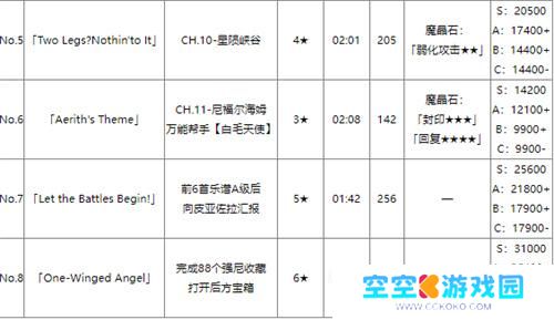 最终幻想7重生全钢琴琴谱属性特点介绍