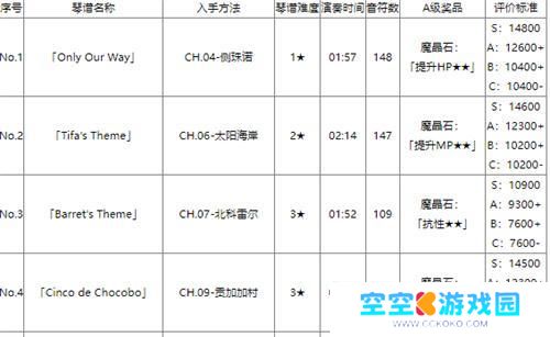 最终幻想7重生钢琴琴谱怎么入手获得