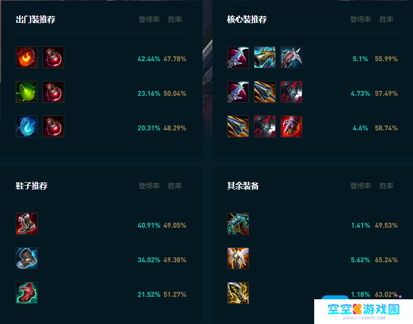 LOL2025蔚怎么玩
