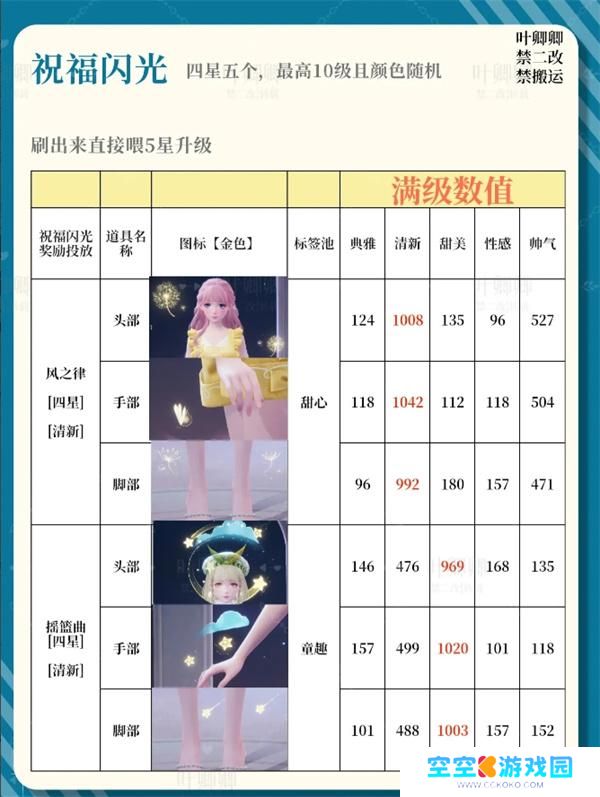 无限暖暖14个祝福闪光升级推荐攻略