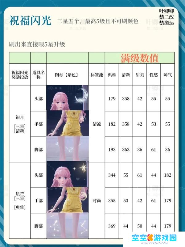 无限暖暖14个祝福闪光升级推荐攻略