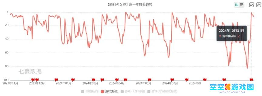 《胜利女神：新的希望》首曝PV发布，与妮姬少女直面末世战争