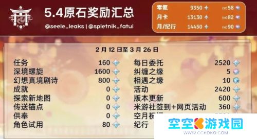 《原神》5.4前瞻时间确定，300原石兑换码公布，史诗级优化太意外