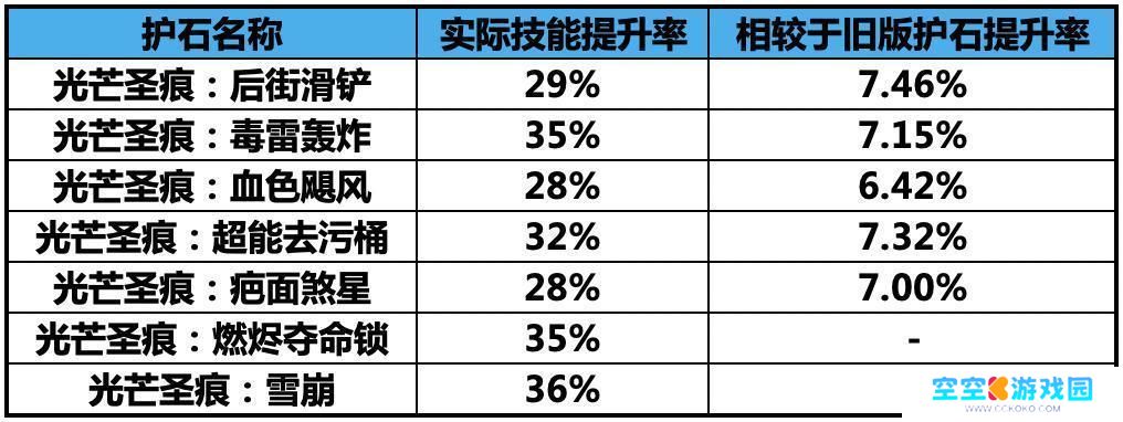 男街霸毕业护石 DNF男街霸护石选择2022怎么选