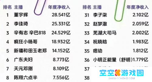 沉寂120天，三只羊再度复播，带货风格大变，热度人气大打折扣