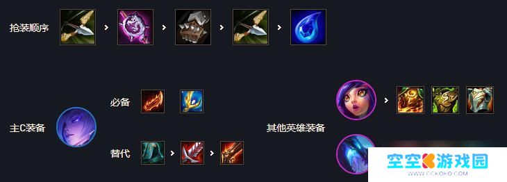 云顶之弈蜘蛛主c阵容 云顶之弈s7幽影换形蜘蛛阵容打法