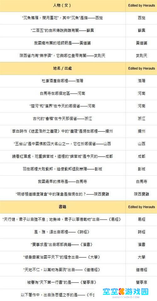 燕云十六声红炉雅集答案大全