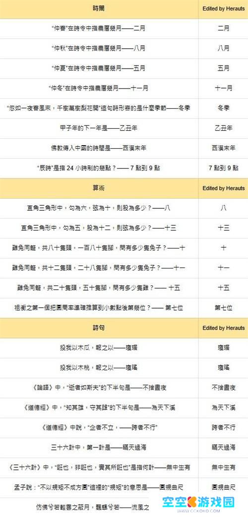 燕云十六声红炉雅集答案大全