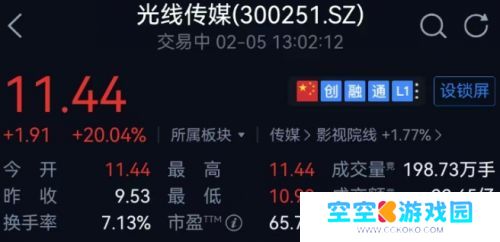 《哪吒2》票房已超50亿，背后资本已赚走67亿，导演仅能拿十分之一