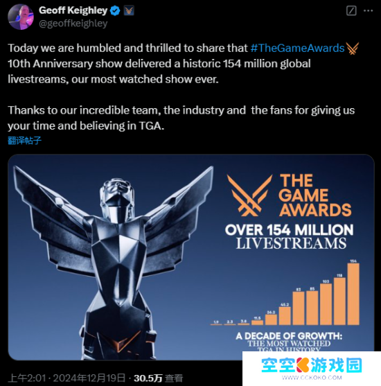 TGA历史最高观看记录 1.54亿观众观看