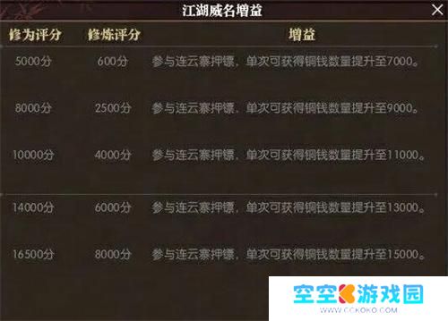 逆水寒黄金服怎么搬砖