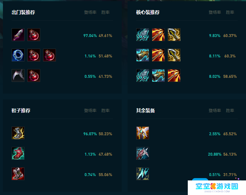 LOL2025老鼠怎么玩