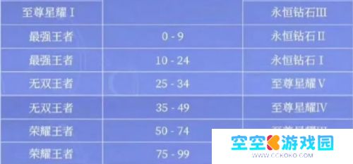 《王者荣耀》S39赛季提前开启,段位继承变化,花木兰、猴子重做巨帅