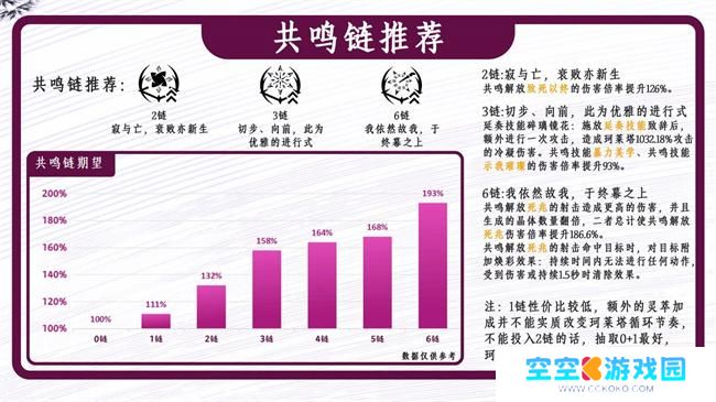 鸣潮2.0珂莱塔培养攻略