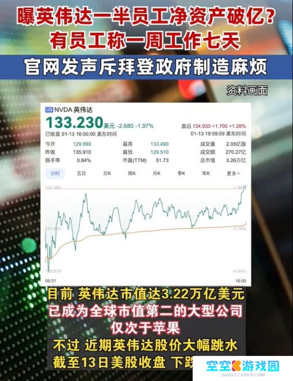 近半英伟达员工净资产破亿，财富曝光后引发网友热烈讨论