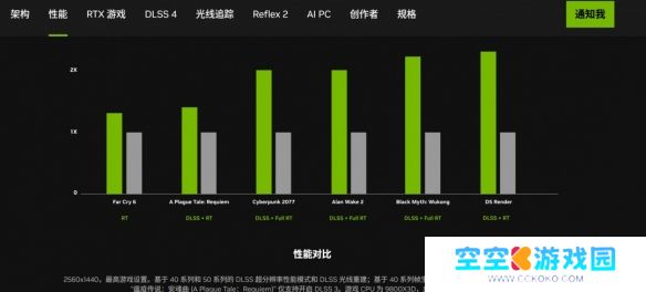 英伟达释放神秘信号：若不开启多帧生成，5070真难逾越4090鸿沟