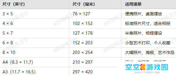 常见的相片纸尺寸
