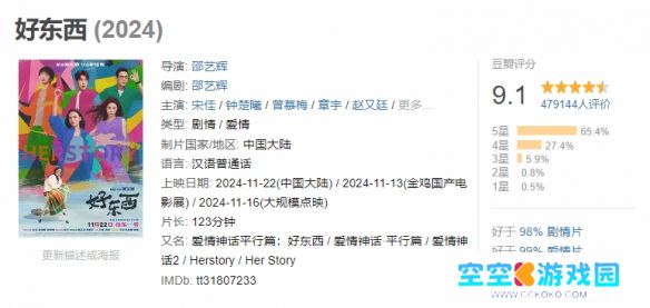 贺岁档电影票房突破7亿：《好东西》领跑，票房达4亿；《蜡笔小新》紧随其后