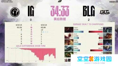 全华班觉醒！BLG 3:0横扫iG，强势归来剑指MSI