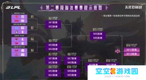 2025LPL第二赛段淘汰赛战火重燃：巅峰对决即将开启