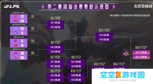 Bin放话“打最强的”：剑指TheShy，TES、JDG等前三种子避开IG全神班